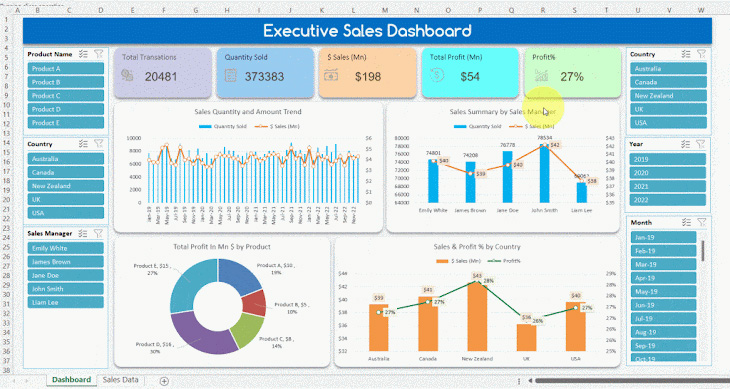 Dashboard