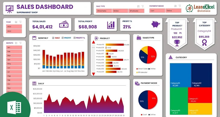 Dashboard